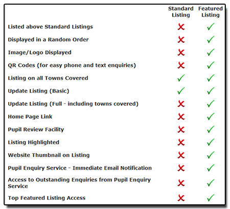 Driving School Listing Comparison