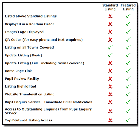 Featured and Standard listing comparison